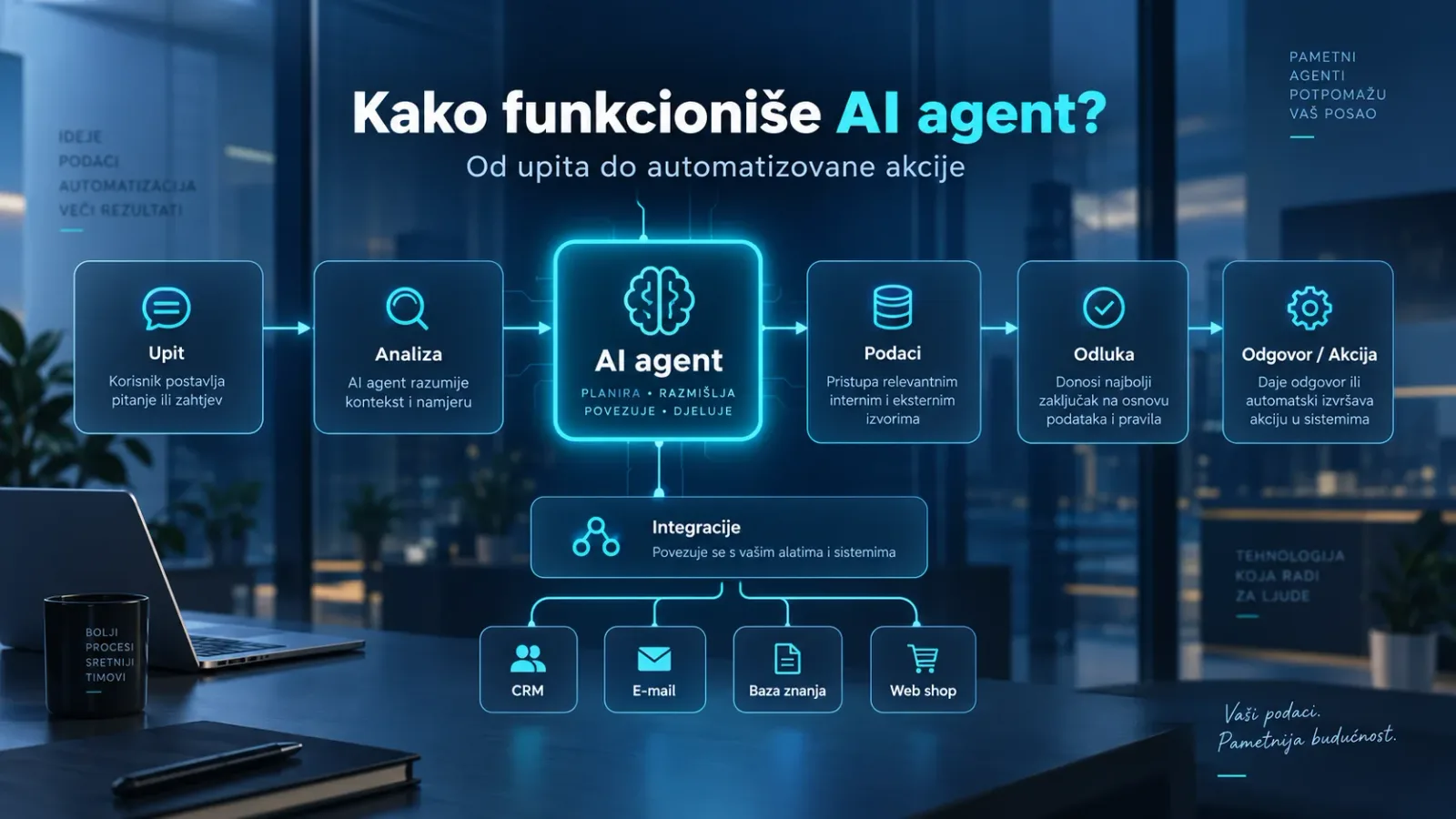 kako funkcionise ai agent