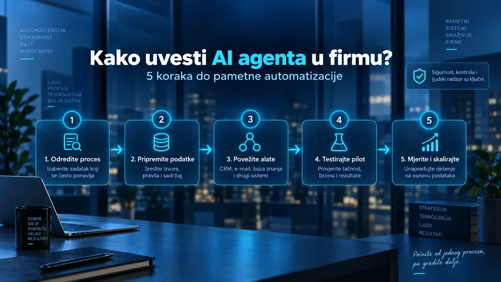kako uvesti ai agenta u firmu