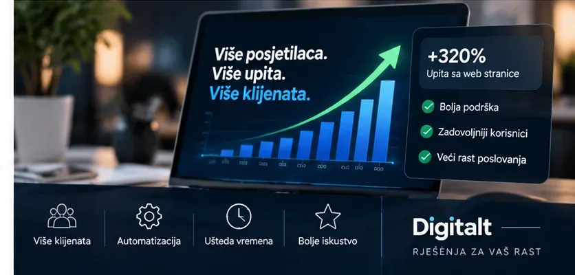 AI chatbot za web stranicu koji povećava broj upita, privlači potencijalne klijente i poboljšava poslovne rezultate