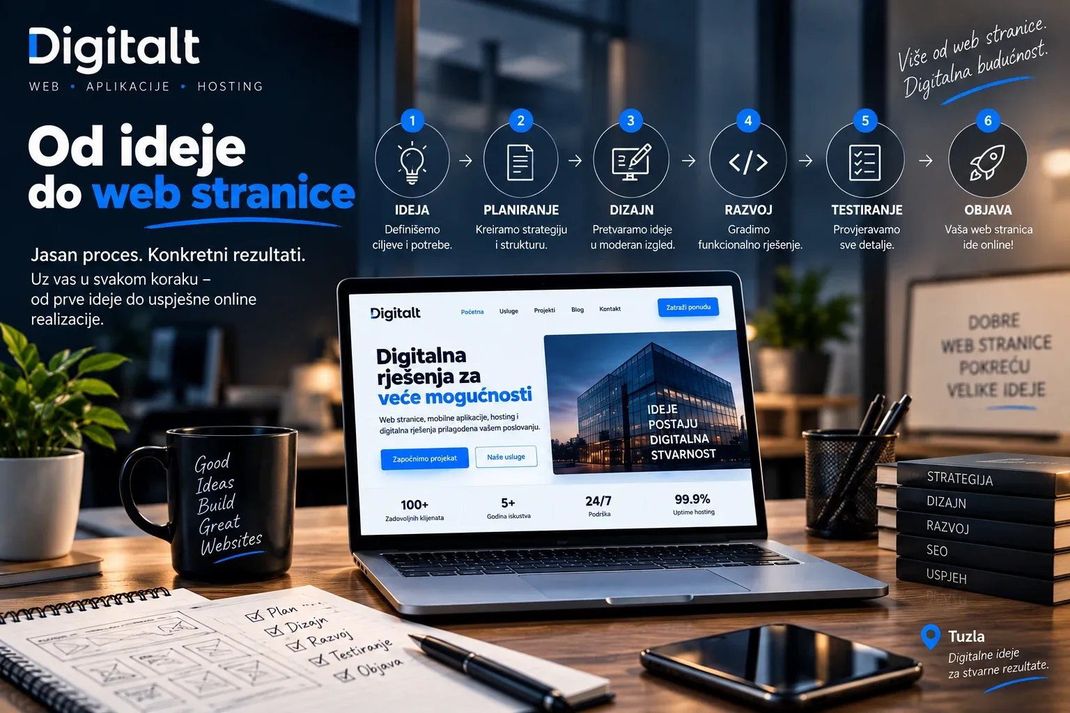 Proces izrade web stranice od ideje i planiranja do dizajna, razvoja, testiranja i objave – Digitalt Tuzla