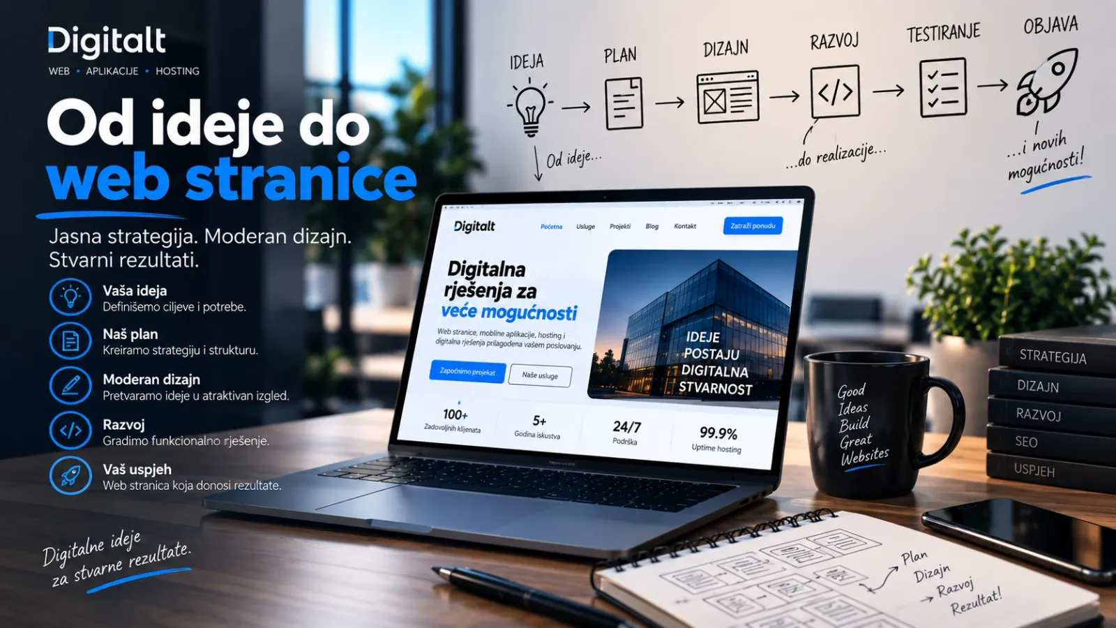Izrada moderne web stranice od ideje i strategije do dizajna, razvoja i objave – Digitalt Tuzla