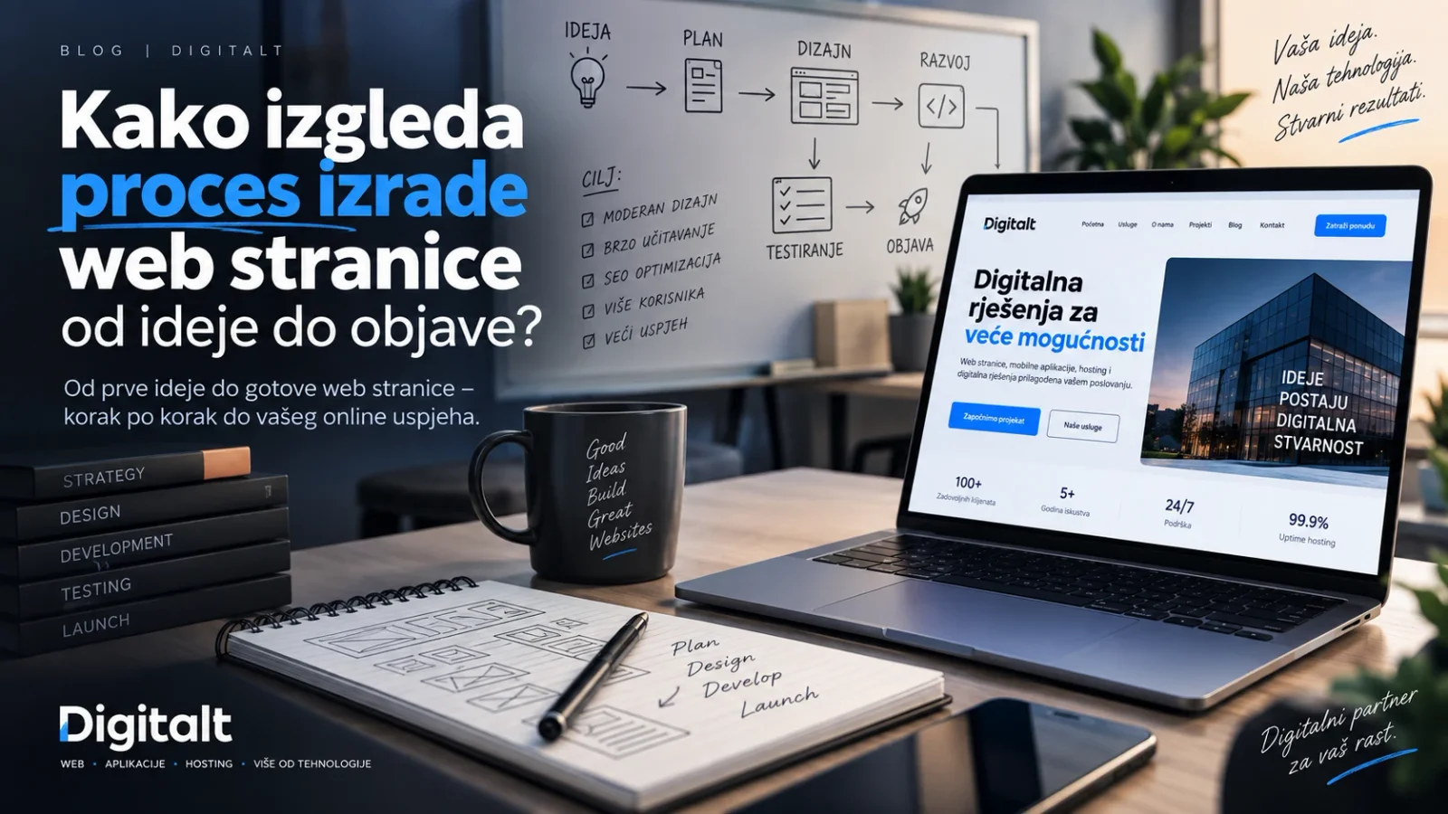 Kako izgleda proces izrade web stranice od ideje do objave?